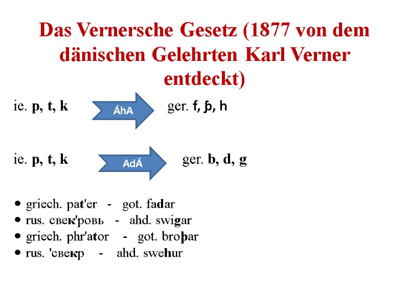 Das Vernersche Gesetz (1877 von dem dänischen Gelehrten Karl Verner entdeckt)   ie.